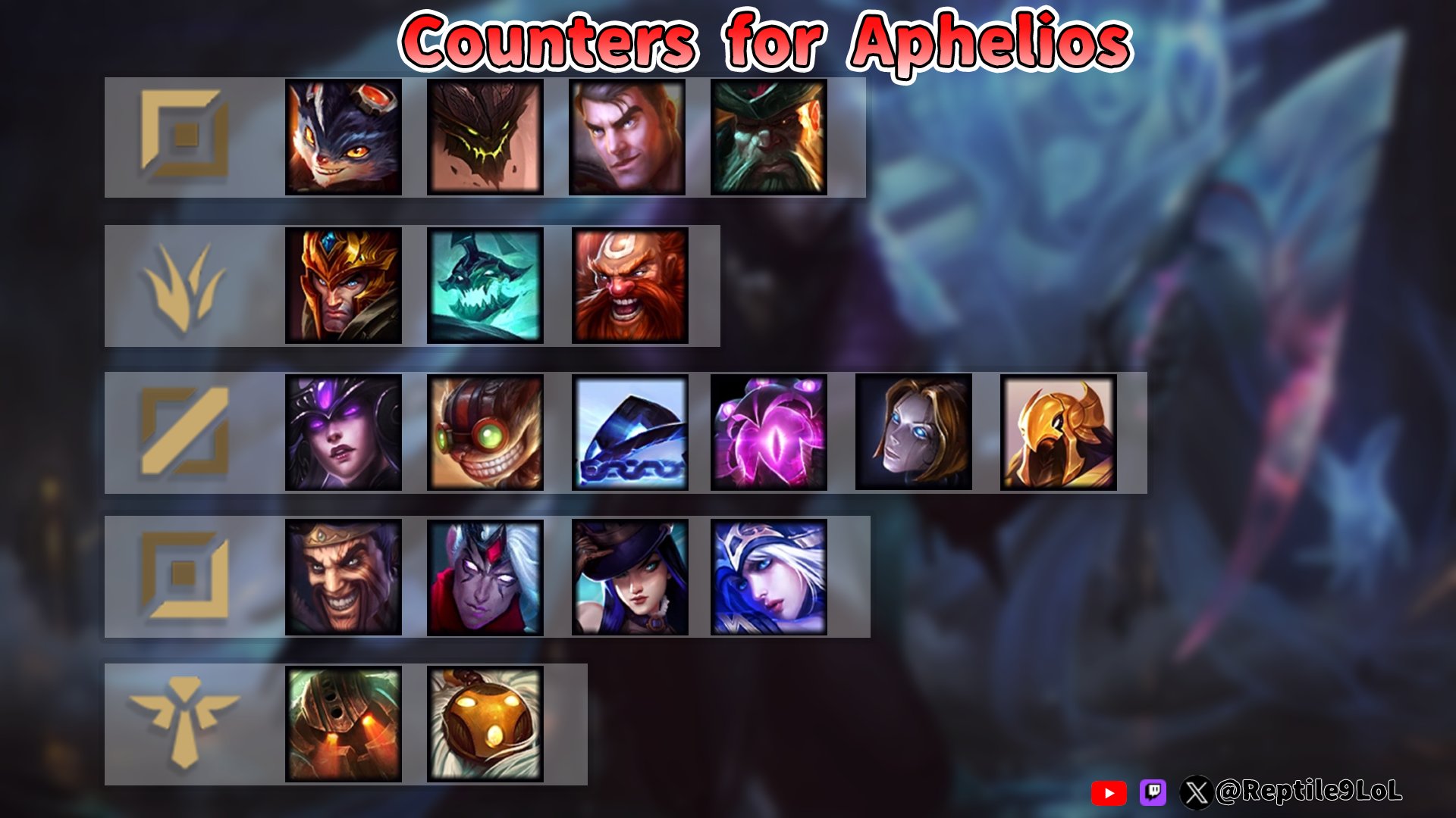 Reptile on X: Updated 13.15 ADC Tierlist, people often ask me what are the  Top5 ADCs in Soloq? -> All of the S - Blind ADCs I also underrated Zeri,  Sivir, Vayne