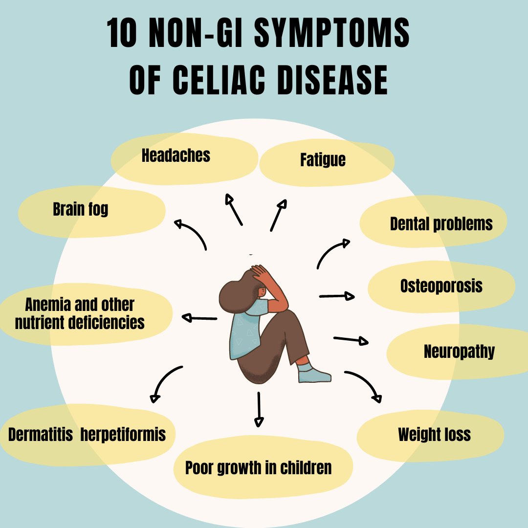 It's National Celiac Awareness Day! <a href="/NIDDKgov/">NIDDK</a> defines #celiac disease as a "chronic digestive + immune disorder that damages the small intestine." But #celiacdisease can present via non-GI symptoms. @mghfc <a href="/CeliacCorner/">CeliacCorner</a> <a href="/CeliacDotOrg/">Celiac Disease Foundation</a> #CeliacAwarenessDay #GITwitter <a href="/AllergicLiving/">Allergic Living</a>