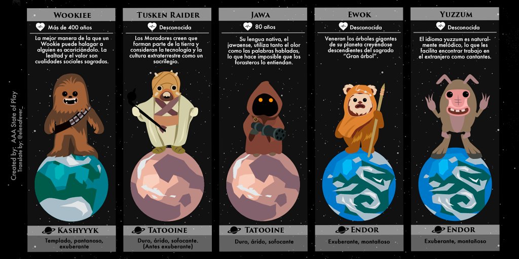 elenafever_'s tweet photo. Guía de criaturas de Star Wars y el planeta que habitan que he traducido y adaptado. Espero que os sea de utilidad. https://t.co/lmIV8T6gtU
