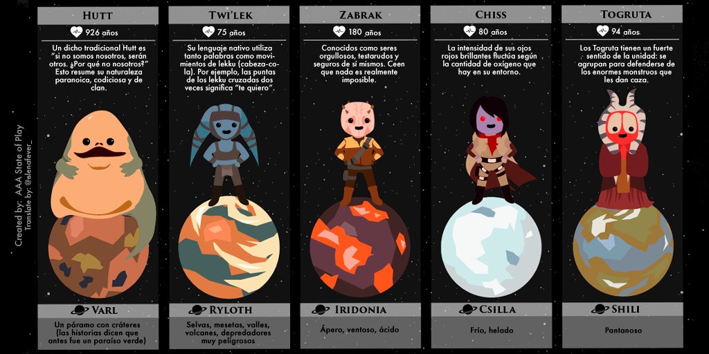 elenafever_'s tweet photo. Guía de criaturas de Star Wars y el planeta que habitan que he traducido y adaptado. Espero que os sea de utilidad. https://t.co/lmIV8T6gtU