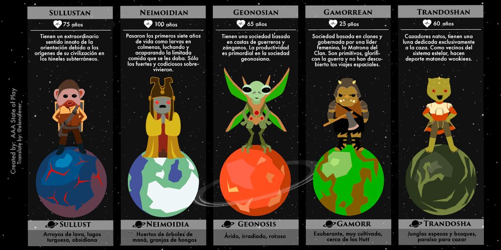 Guía de criaturas de Star Wars y el planeta que habitan que he traducido y adaptado. Espero que os sea de utilidad.