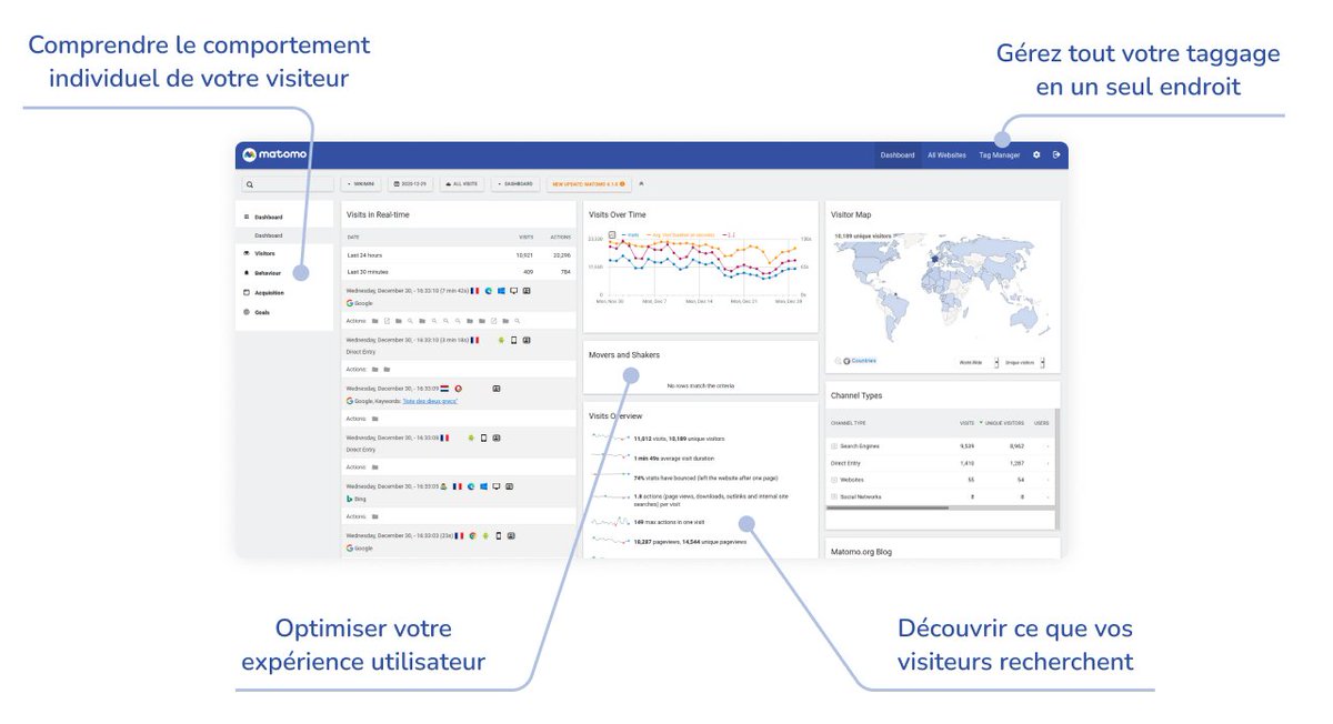 Edrn_Tech's tweet photo. Découverte du jour : MATOMO, un outil de web analytics éthique et conforme RGPD qui peut être utilisé **sans bandeau de consentement des cookies** !! Whaou voilà qui donne envie d'essayer ! https://t.co/lB1Is6rPWZ https://t.co/pbTrl5MSXU