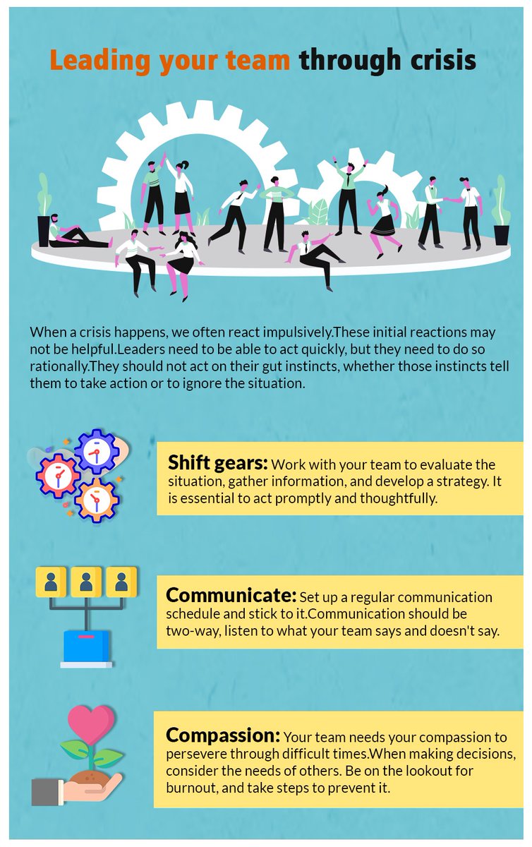 Leading your team through a crisis is an important skill that every leader should have. To keep yourself calm and composed to prevent your team from panicking is an absolute work of professionalism and leadership.

#crisisleadership #crisismanagement #teamwork #nevergiveup