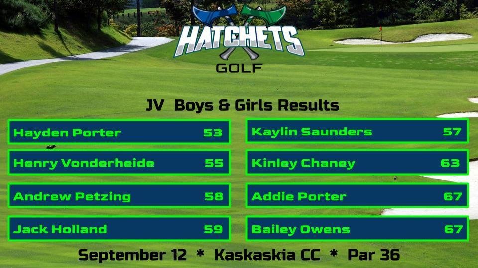 Golf Results