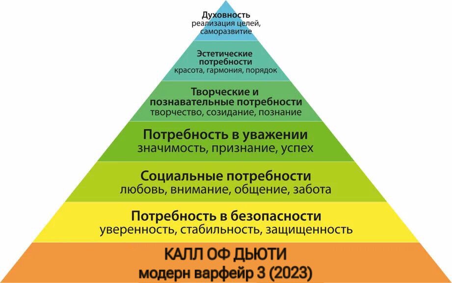 пирамида потребностей Джатарачки