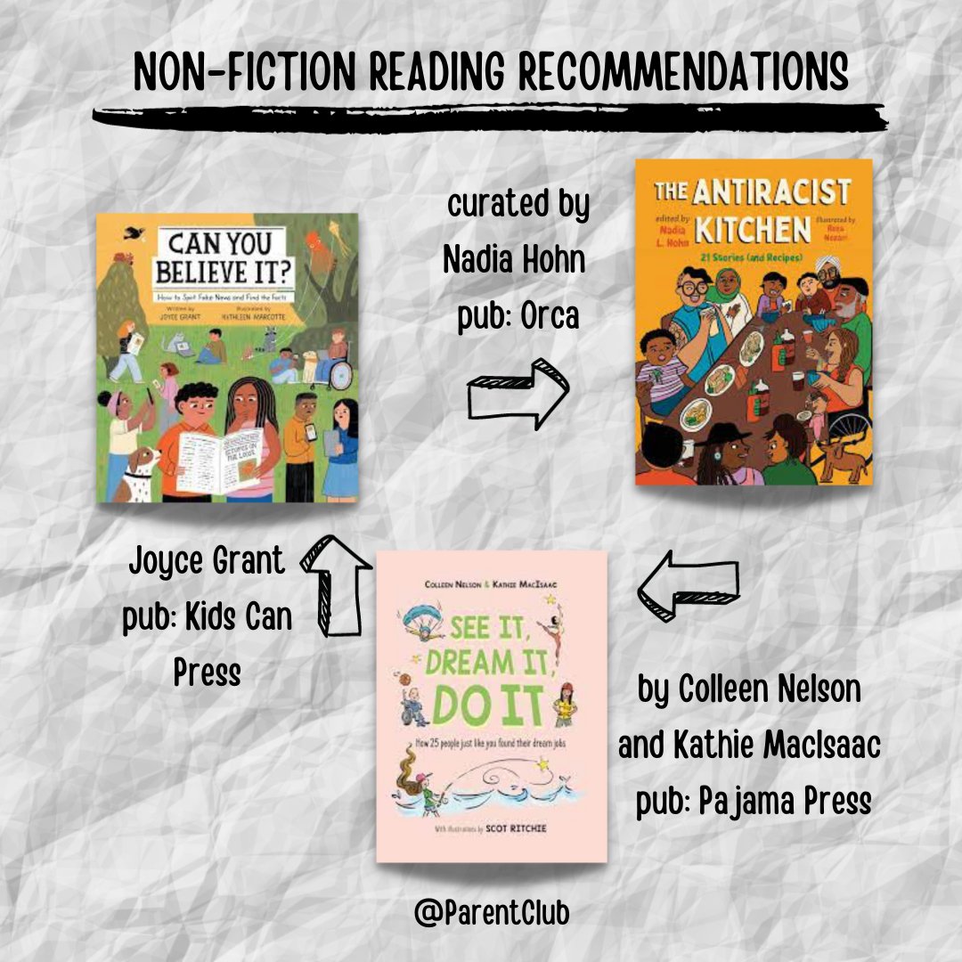 👀I've got my eyes on these non-fiction books for kids

Can You Believe it by @JGCanada @KidsCanPress 
The Antiracist Kitchen by @nadialhohn @orcabook 
See it. Dream it. Do it. by @ColleenNelson14 @KathieMacIsaac @PajamaPress1 

#kidlit