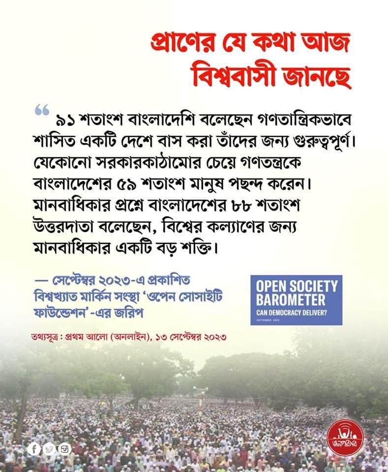 jonoporishor's tweet photo. নাগরিক ও রাজনৈতিক অধিকারকে প্রাধান্য দেয় বাংলাদেশীরা 
*****
মানবাধিকার লঙ্ঘনকারীদের ভ্রমণ নিষেধাজ্ঞা, ব্যাংক হিসাব জব্দ করার মাধ্যমে জবাবদিহির আওতায় আনাকে বেশি সমর্থন করেছে এশিয়া ও আফ্রিকার দেশগুলো। সমর্থনের হার সবচেয়ে বেশি বাংলাদেশে—৭৯ শতাংশ। https://t.co/1f2XqSf0nD