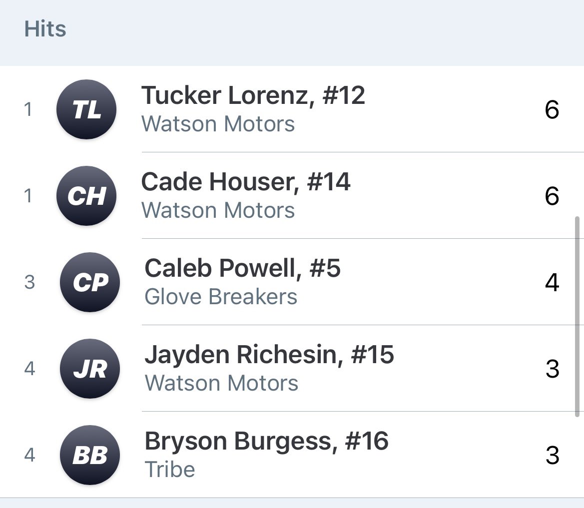 East TN Fall Baseball League tweet media