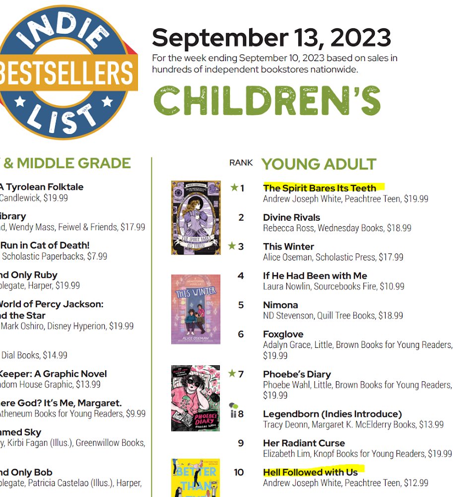 first we got five starred reviews—an absolutely unhinged amount tbh—and now we’re #1 on the indie bestseller list. 

my book about a disabled queer kid did that. an autistic trans horror novel DID THAT.

oh my god.