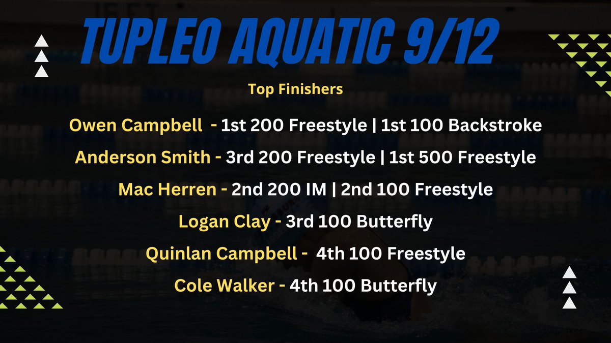 🏊🏽♀️Lewisburg Swim Team 🏊🏼♂️ tweet media