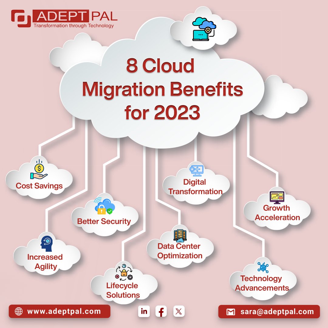 adept_pal's tweet photo. Step into the future of business with Cloud Migration in 2023.
Discover cost savings, fortified security, and a digital transformation that fuels growth. 
Make the move.
Reach out to us today
#Cloud  #Migration  #Security  #transformation  #Growth  #Agile  #technology https://t.co/UM8rF8i1ol