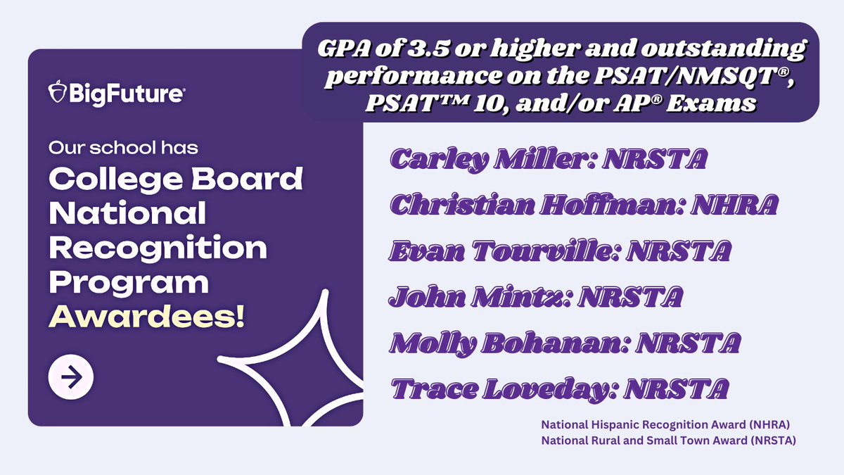 SCHSSmokyBears's tweet image. 