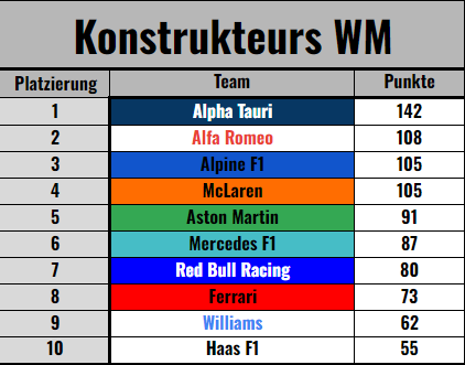 Loyalldo11's tweet photo. ANNOUNCEMENT:
Der Stream zum #TSAC Österreich Grad Prix fällt aus.
Das Rennen wird trotzdem stattfinden, sprich setzt eure Picks für die Fantasy League bitte bis 20Uhr!
Anbei erhaltet ihr die Teilnehmer und die aktuellen Tabellen!
Viel Erfolg!
🏎️🏁🇦🇹 https://t.co/JiWA4ZhWic