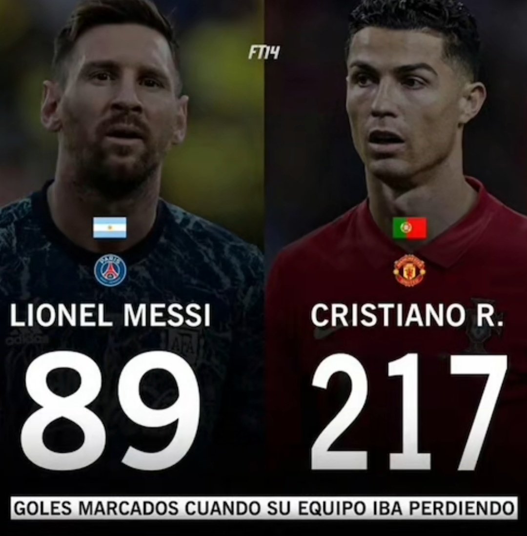 Mario___RM's tweet photo. Esta estadística deja bastante claro que Cristiano Ronaldo ha sido más decisivo que Messi. https://t.co/E0NJa9T7q1
