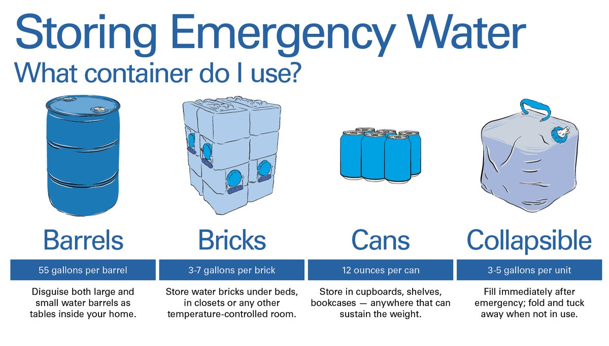 #WaterWednesday - However you store it, you'll be grateful you have it. Emergency water storage is essential in risk-prone #California. Get your barrels today. #BeReady #NationalPreparednessMonth #NPM2023
