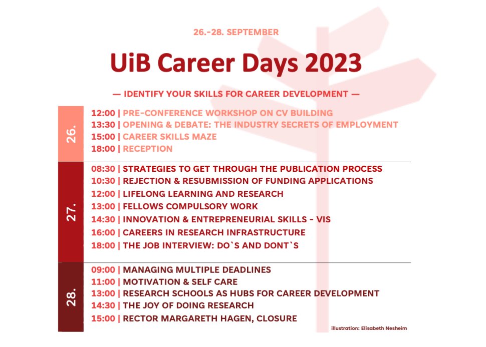 <a href="/UiB_UB/">Biblioteket UiB</a> er stolt medarrangør av #UiBKarrieredager2023 26.-28. september. Her er det planlagt et bredt utvalg av kurs, foredrag og debatter rundt tema "karriere", rettet mot stipendiater, postdoktorer og yngre forskere. Meld deg på innen 21.09! uib.no/ferd/164134/ka…