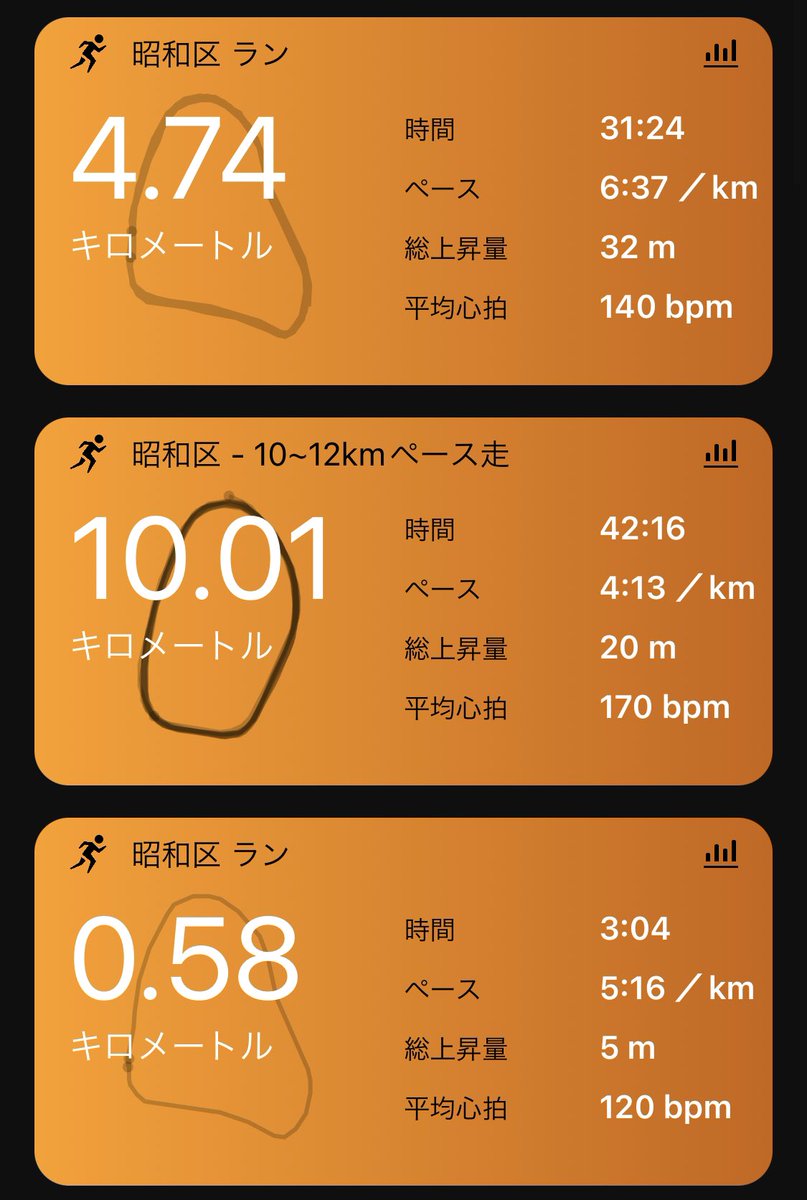 tsuji_1222's tweet photo. #練習記録
今日も #川名公園
週末のハーフに向けて仮レースペースで10~12km🏃10km手前の差し込みで終了😓もう少し行きたかったのが本音
その後30分のダウン⤵️
まー本番はなるようにしかならんし🤪
今日も雪見だいふく🍨で〆🥰
#ランニング #garmin #boston10 #富山マラソン まで後52日 https://t.co/TGm2NS2ytE