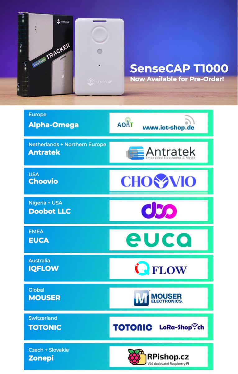 seeedstudio's tweet photo. 🎉 Our @Kickstarter campaign for #SenseCAP T1000 #LoRaWAN GPS Tracker and Wio Tracker 1110 Dev Kit ended successfully with 526% funded by 946 backers worldwide (This's HUGE)! Thank you. Pre-orders are now available at our store or through our esteemed partners👇! Details and partner links: https://t.co/irV0j1VmYW 💚