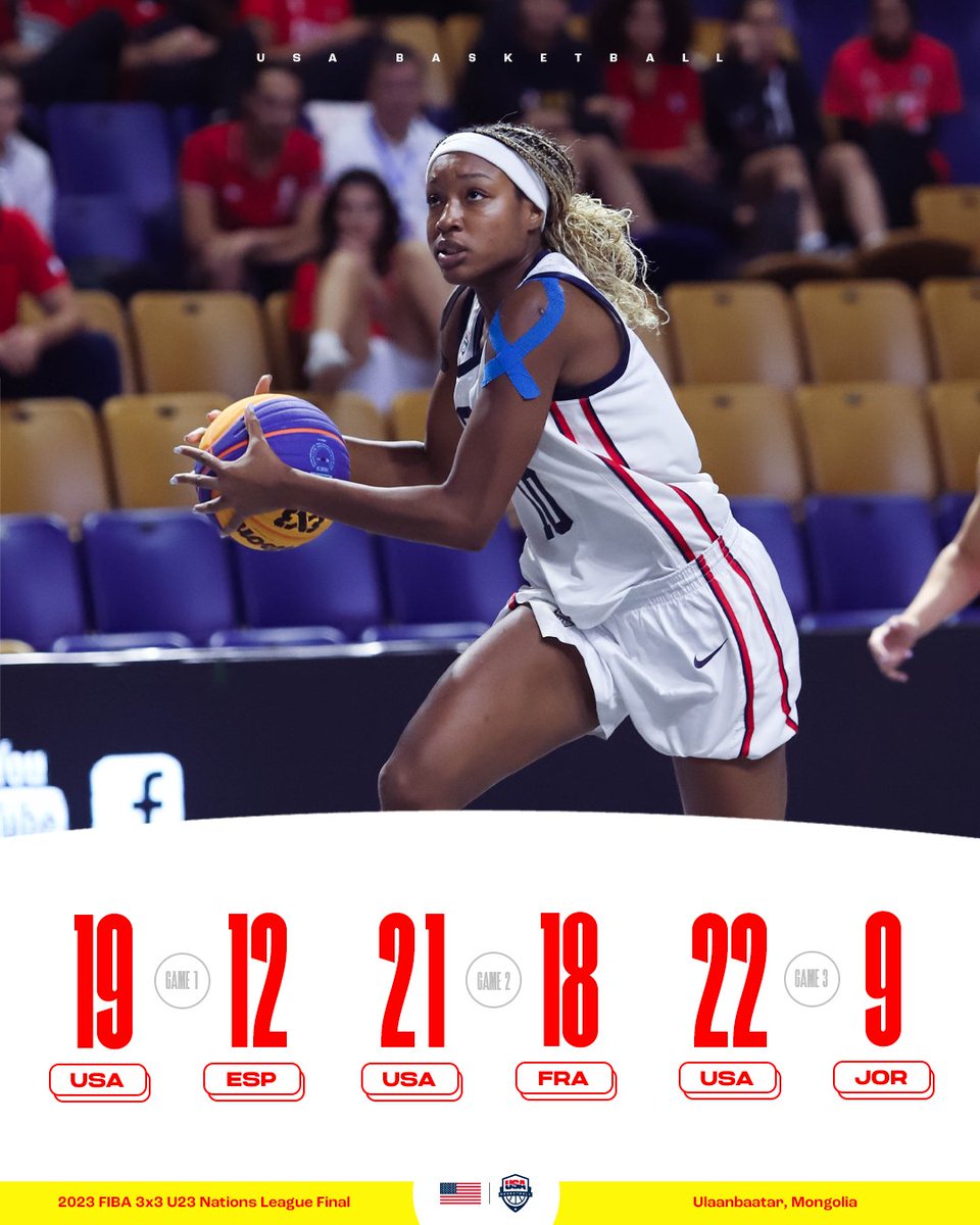 🧹 Clean sweep for the 🇺🇸 U21 Women through #3x3NL Final pool play!