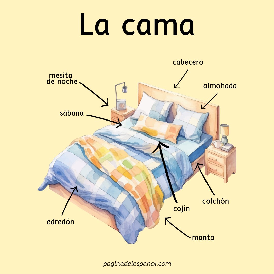 paginaespanol's tweet photo. Ocho palabras en español relacionadas con la cama, ¿conoces alguna más?

mesita de noche ~ bedside table
cabecero ~ headboard
almohada ~ pillow
colchón ~ mattress
cojín ~ cushion
manta ~ blanket
edredón ~ duvet, quilt
sábana ~ sheet https://t.co/E0TWc9aZad