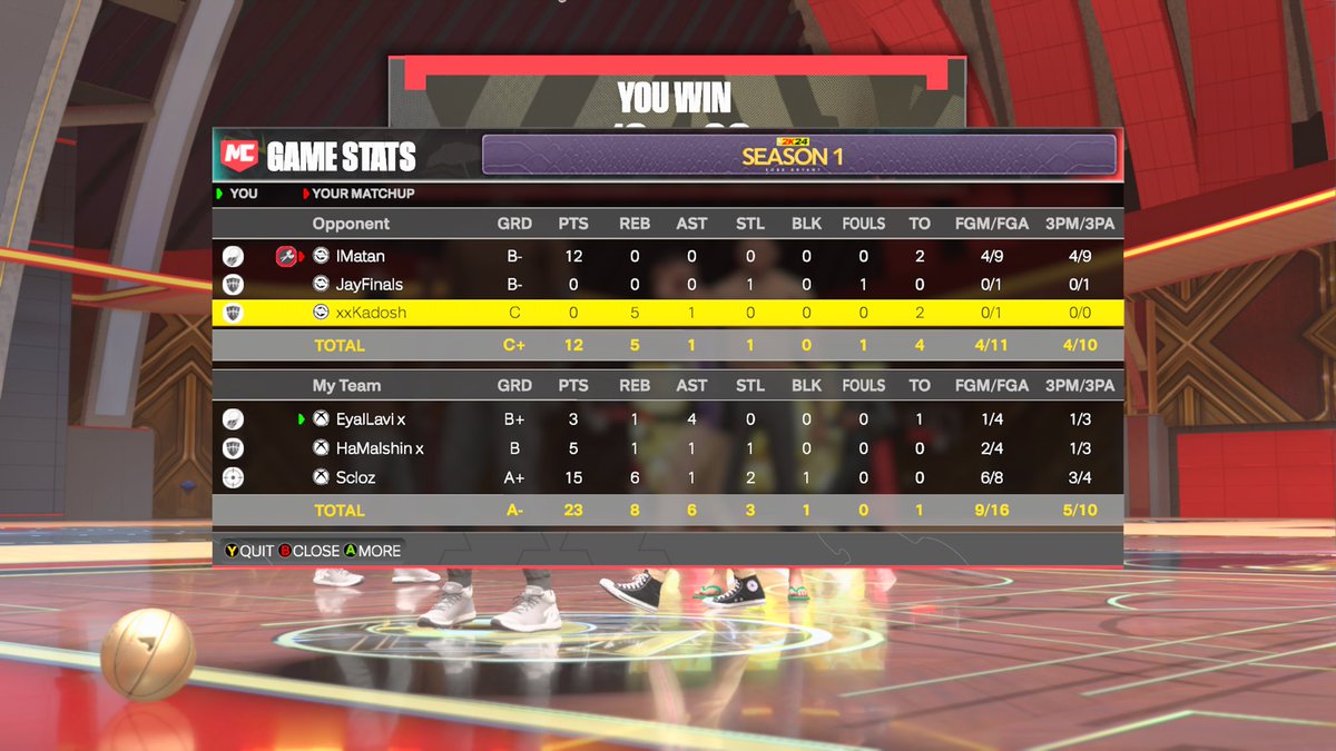 EyalLavix's tweet image. The PS Israel FC guys are not in the level