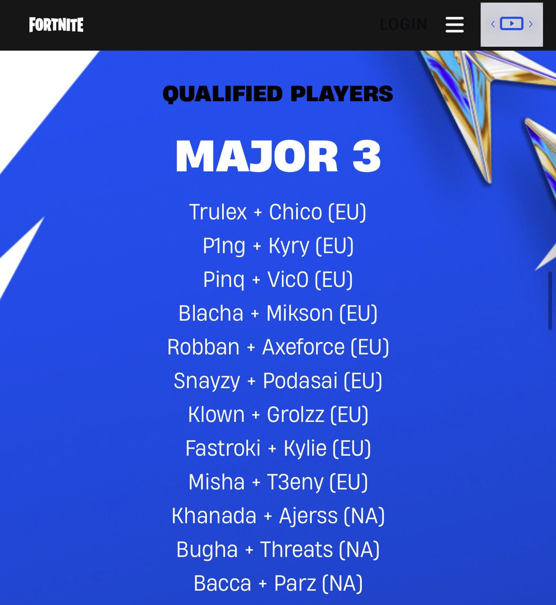 SqkuRanb0's tweet photo. 世界大会の公式サイトから、
MAJOR3 FNCS CHAMPION🏆
SwizzY &amp; Putrick

の名前が消えました...。🥲 https://t.co/4QjpNrKiqS