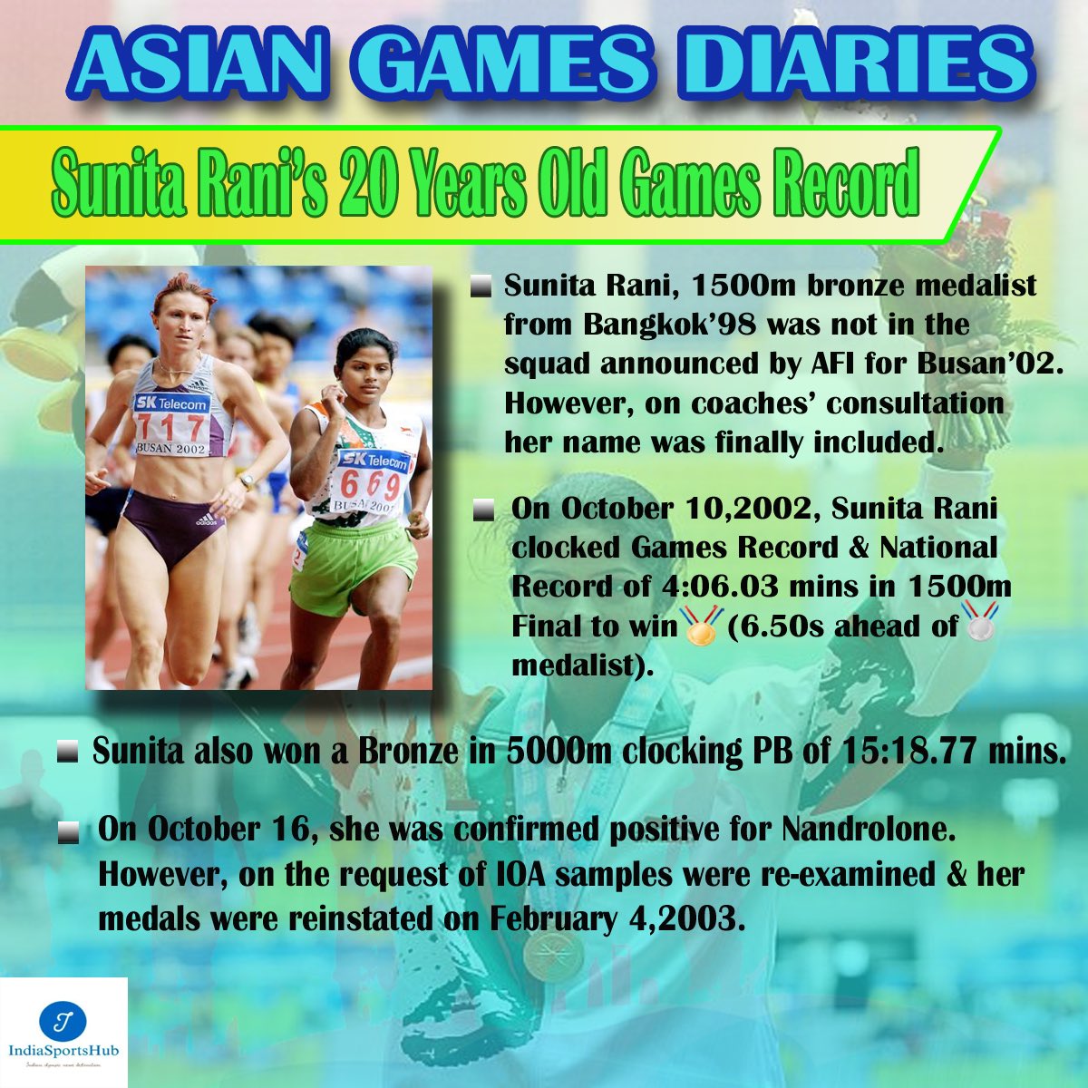 @DipayanD20 @kaypeem @BhutaniRahul @VishankRazdan @afiindia @Adille1 ASIAN GAMES ~ THE STORY OF SUNITA RANI

From being not part of squad to winning Gold

Then getting caught for doping to getting cleared later

#AsianGames2023