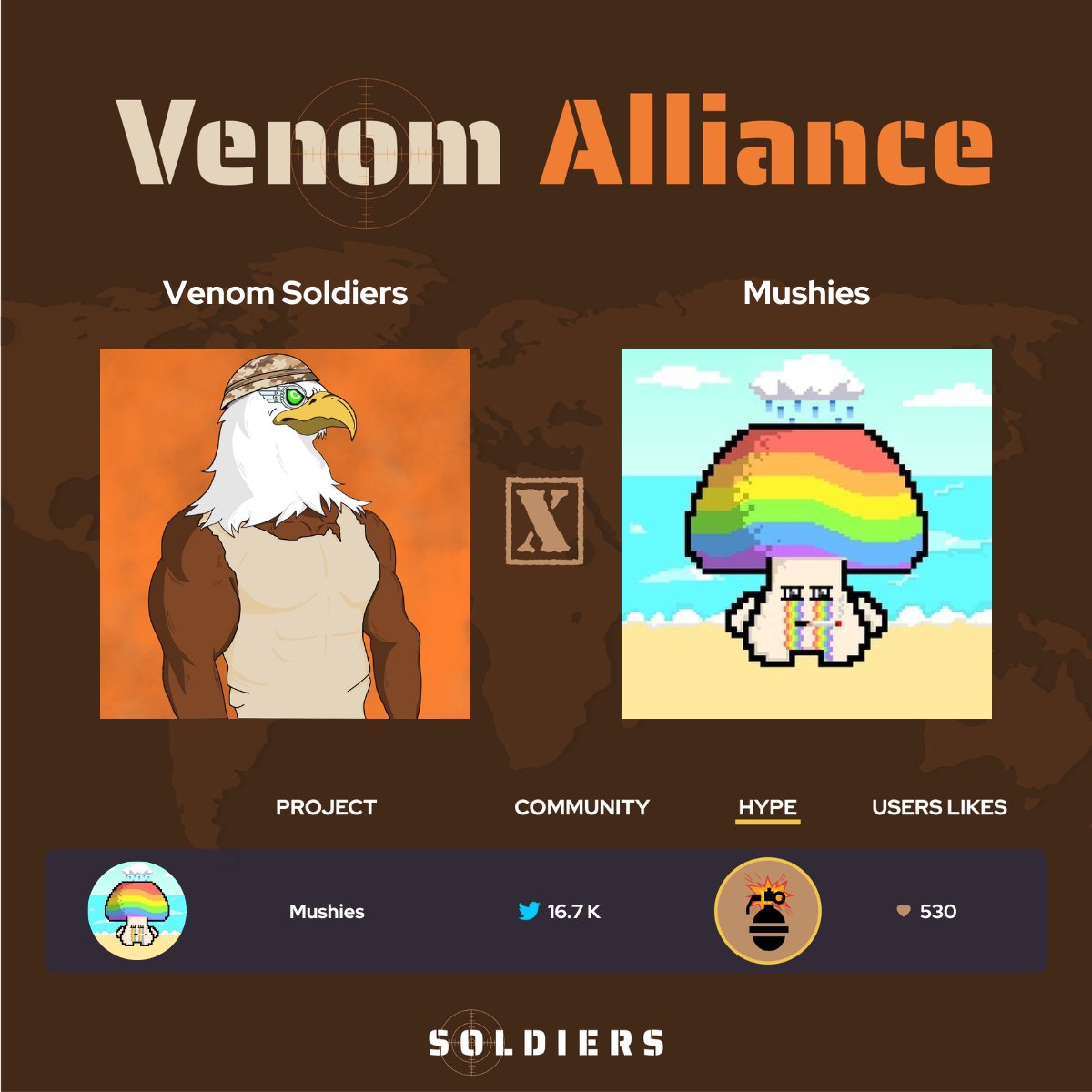 Venom_Soldiers's tweet photo. New Soldier partnership on our Radar! 🪖🍄

🍄 @VenomMushies 🍄

📜 Participate for WL:  https://t.co/riTRIEMxL3

🔎 See Ranking projects: https://t.co/IJMGLta4qd 

🗣️ Comment "INVASION" + RT 🗣️ https://t.co/eeBOLWvvGa