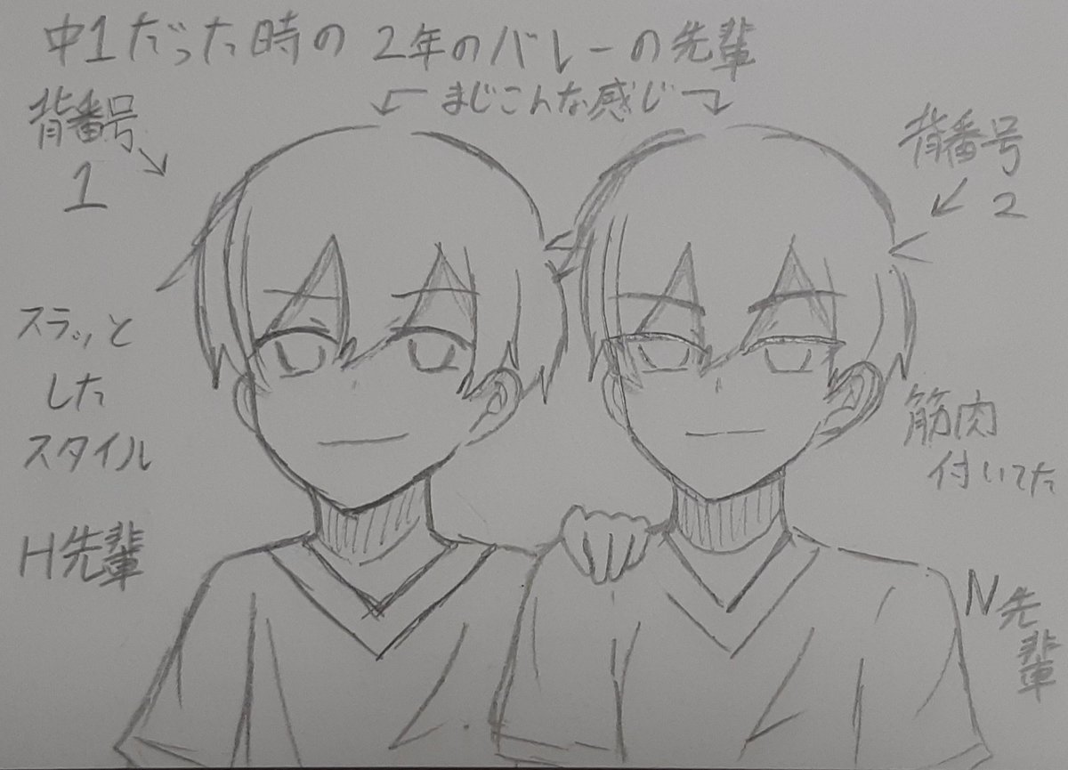 3年生引退したときの背番号です
ちなみに俺は背番号14でした。