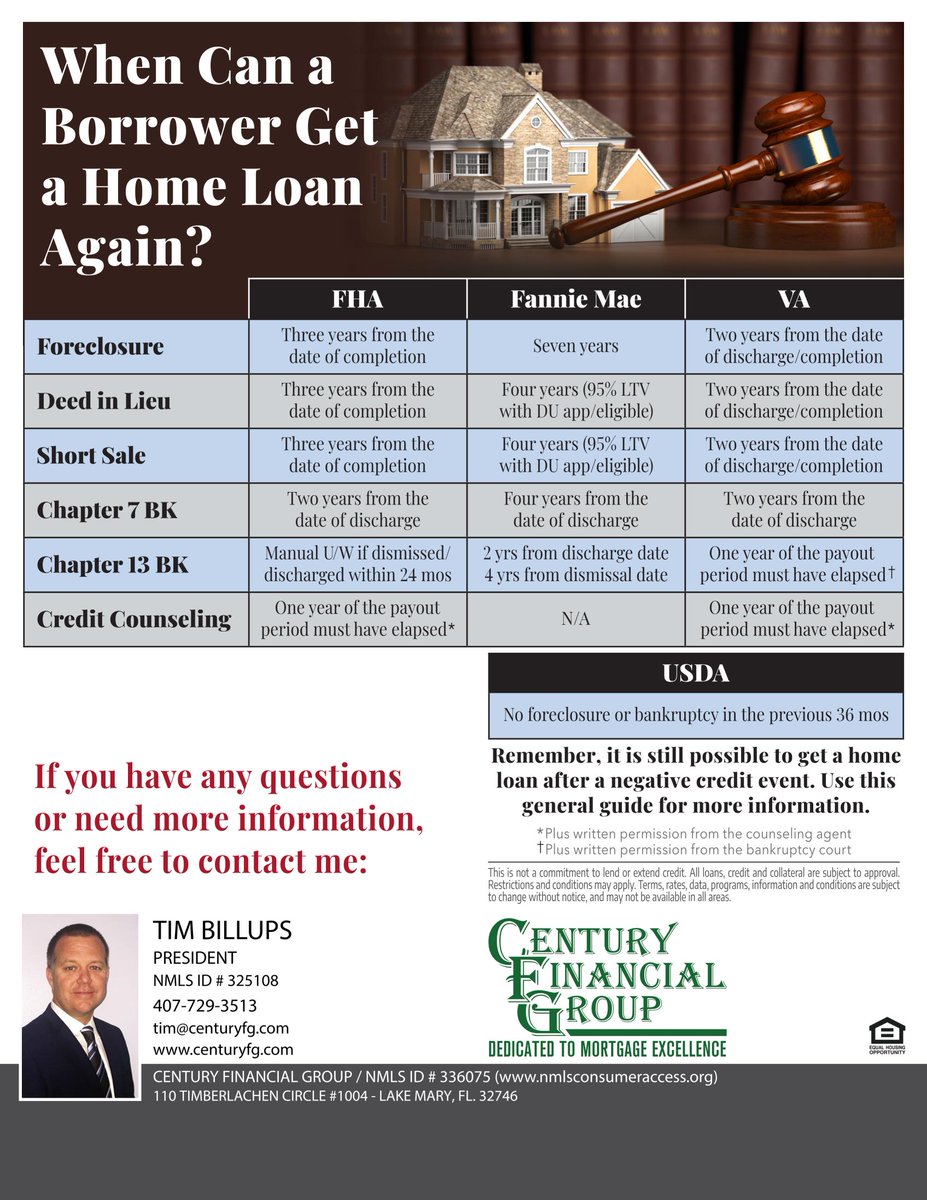 tim_billups's tweet photo. Some frequently asked mortgage questions are answered below: https://t.co/V203HGtRJr