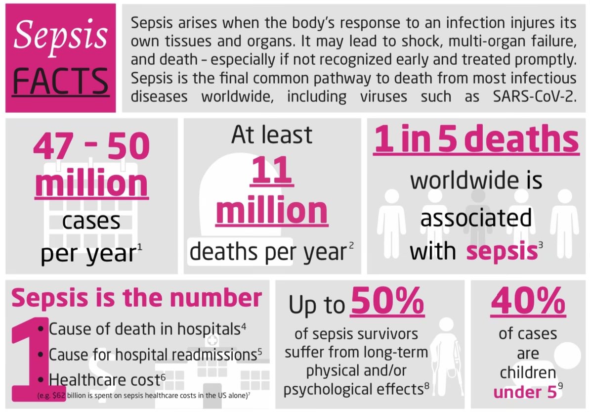 Today is World Sepsis Day! Sepsis is the #1 cause of in-hospital mortality. At UTMB, the Sepsis Working Group has been implementing initiatives to recognize and treat sepsis early, and we are proud that our sepsis-related mortality rates are well below the national average!