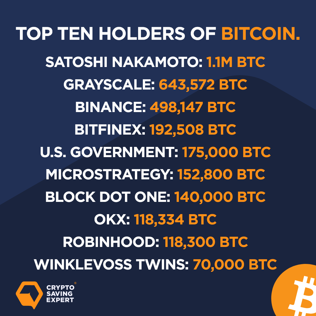 CryptoSavingExp's tweet photo. Check out these #Bitcoin whales 🐳👇 https://t.co/CHqayei3fc