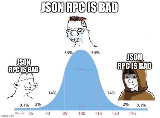 Looks like we all agree