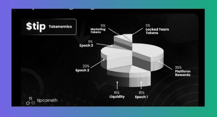 CarbzXBT's tweet photo. I hope you don't fade Anon?

@tipcoineth tokenomics look pretty good 

It's not too late to farm $tip 

Retweet on this post = 4000,000 $tip

Follow @CarbzXBT and turn on tweet 🔔 = 400,000 $tip

Follow @CarbzXBT and turn on tweet 🔔  =600,000 $tip

$tip me some below https://t.co/EuI8tsjXk2