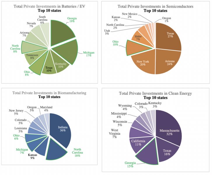 Bruce Katz tweet media
