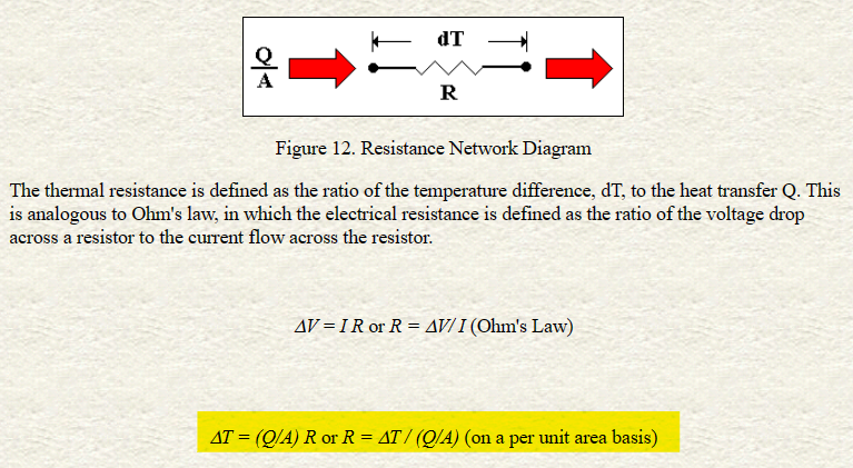 @Michael_D_Crow @jimdtweet @WayneAllanH @Gabwbw181237 @BenKoby1911 @GlennCarr6 @jgatta06 @NoelTurner194 @MLeiter42 @Veritatem2021 @automatrix66_KC @rln_nelson @starkicus @bensab3 @MedBennett @ChrisBBacon3 @TWTThisIsNow @0Sundance @pauladamsalber1 @josiejessop631 @NewNormality20 @Kenneth72712993 @JustinGrant923 @MarshallCd @evenminded121 @TopAlliedAceWW1 @MikeDel21893959 @nxgrs73 @priscian @njbtweet @MisinformNoMore @philbaylisss @shicks_sam @bomac_macbo @freddie07068768 @onefromtexas @ChrisManuell @SZOMB @Vlaamse_Zaak @CrispyCX @CDMarshall7 @aSinister @variegated2 @6lennybravo @mugger124 @MartinJBern @Jeffrey75327765 @la6uoa @Narvuntien Why is Jim D talking (and not saying anything) about electrical circuits and electrical resistance instead of thermal resistance? 

They are relatable by Ohm's law.