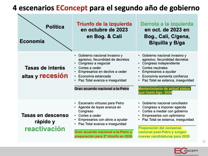 Juan Carlos Echeverry tweet media