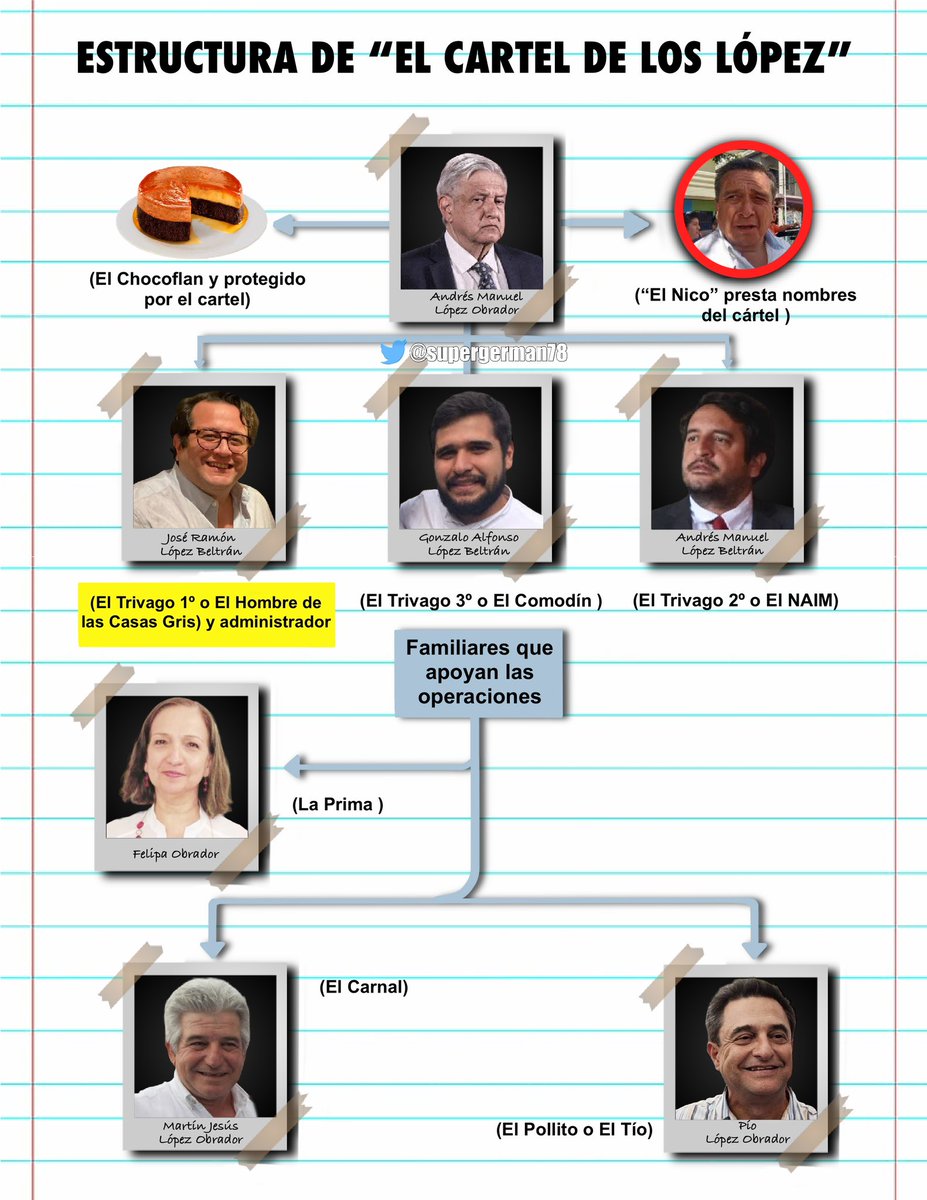 #NicolasMollinedo alias “El Nico” pasó de ser un simple chofer de un tsuru a todo un presta nombres del Cartel de los @lopezobrador_ . 

Habría que revisar que más propiedades tiene “El Nico”, estoy seguro que nos llevaríamos una gran sorpresa. 

Definitivamente @lopezobrador_ y