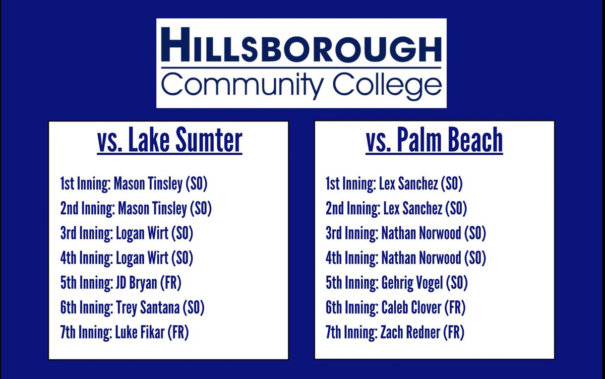 Hawks pitching rotation for the Florida Juco Twin Bill Classic this Saturday, September 16th at Lake Myrtle Sports Complex in Auburndale, FL! #fljuco #jucoroute #region8 #jucobandits