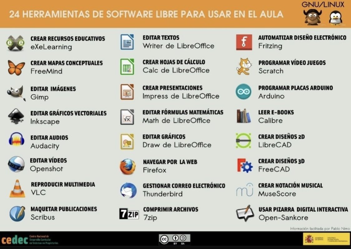 comha_r's tweet photo. APUNTA Y GUARDA!!!

Recopilación de HERRAMIENTAS de #Softwarelibre para el #aula
◾️🖥Crear contenidos digitales
◾️✍️Editar imágenes, vídeos, audios..
◾️🐱Programación/robótica...
Infografía de @CeDeC_intef 

#competenciadigitaldocente #MRCDD #recursoseducativos #recursosaula https://t.co/vHGxBHP2pH