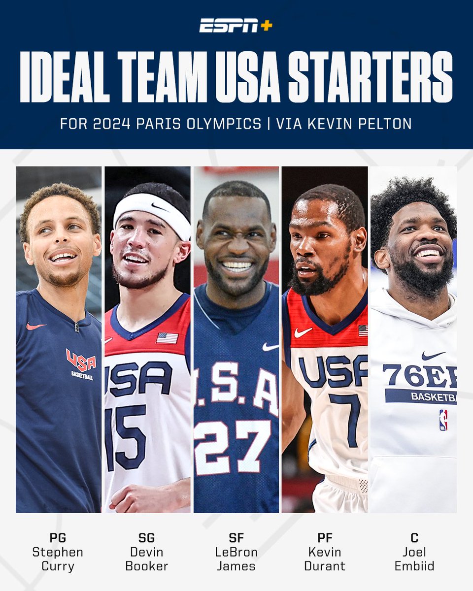 NBA on ESPN (@espnnba) on Twitter photo The ultimate Team USA lineup for the 2024 Olympics ππ₯
<a href="/kpelton/">Kevin Pelton</a> fills out the whole roster on @espnplus π spr.ly/6016PNoeu The ultimate Team USA lineup for the 2024 Olympics ππ₯
<a href="/kpelton/">Kevin Pelton</a> fills out the whole roster on @espnplus π spr.ly/6016PNoeu