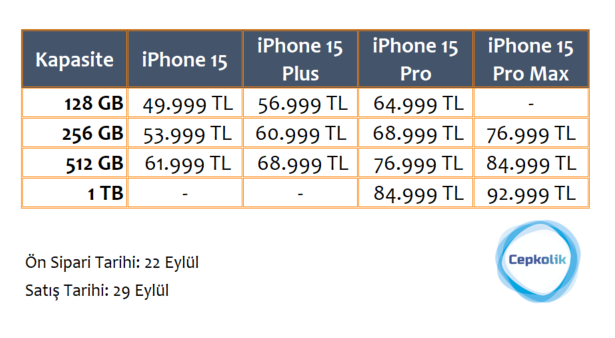 Yeni tanıtılan iPhone 15 Serisi telefon fiyatları için yorumlarınızı alalım? #Apple #iPhone15 #AppleEvent
