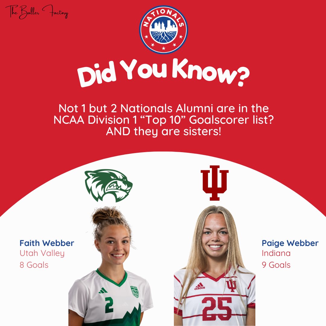 || FUN FACTS: ALUMNI EDITION || Did you know that sisters @paigewebber12 (@IndianaWSOC) & Faith Webber (@UVUwsoc) are two of the Top 10 Goalscorers in the @NCAASoccer right now? Way to go Paige & Faith, keep crushing it! #TheBallerFactory #TheNationalsWay