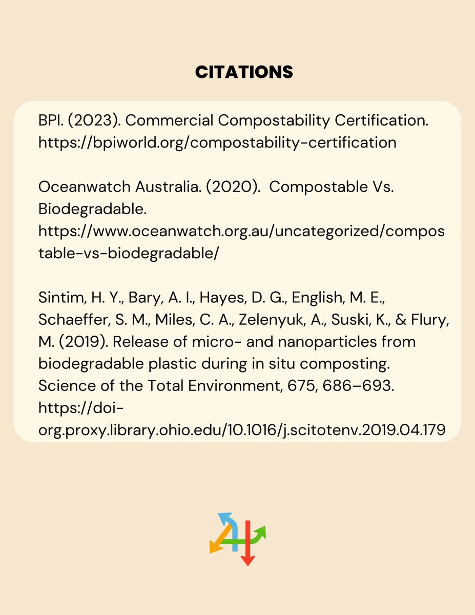 AHRecycling's tweet photo. There is a lot of confusion about what compostable and biodegradable means and whether or not something is compostable. Hopefully, this helpful graphic clears the air! 🌎🌳
Also, here is a link to search for BPI-certified products! https://t.co/5dCABWu0ZR https://t.co/7zExuctskS