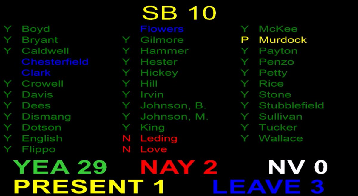 4029news's tweet image. BREAKING: The Arkansas State Senate just passed a narrowed public records restriction bill. 4029tv.com/article/arkans…

#arpx #arkleg #FOIA
