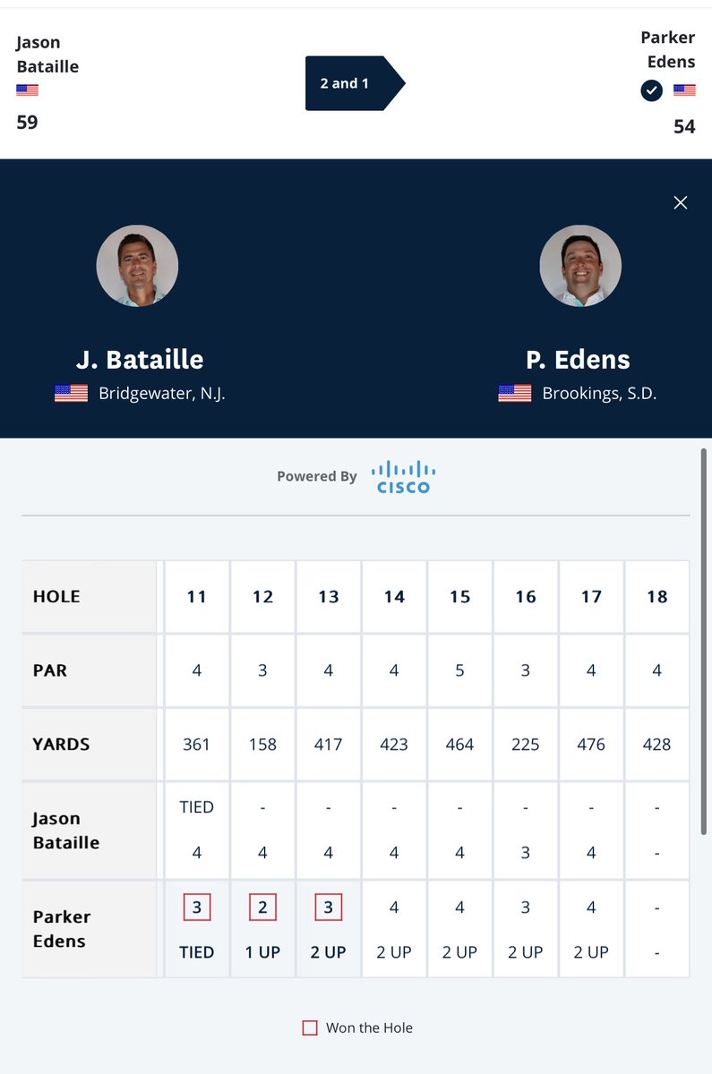 Thats a wrap in the round of 16! ⁦<a href="/SDSUCoachEdens/">Parker Edens</a>⁩ is moving on to the round of 8 versus Stewart Hagestad.