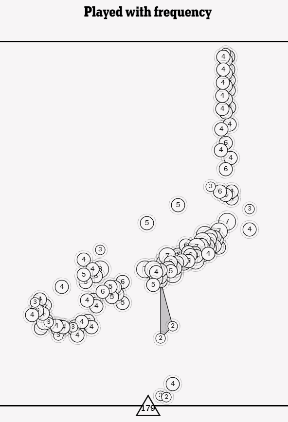 NYT Vertex Archive tweet media