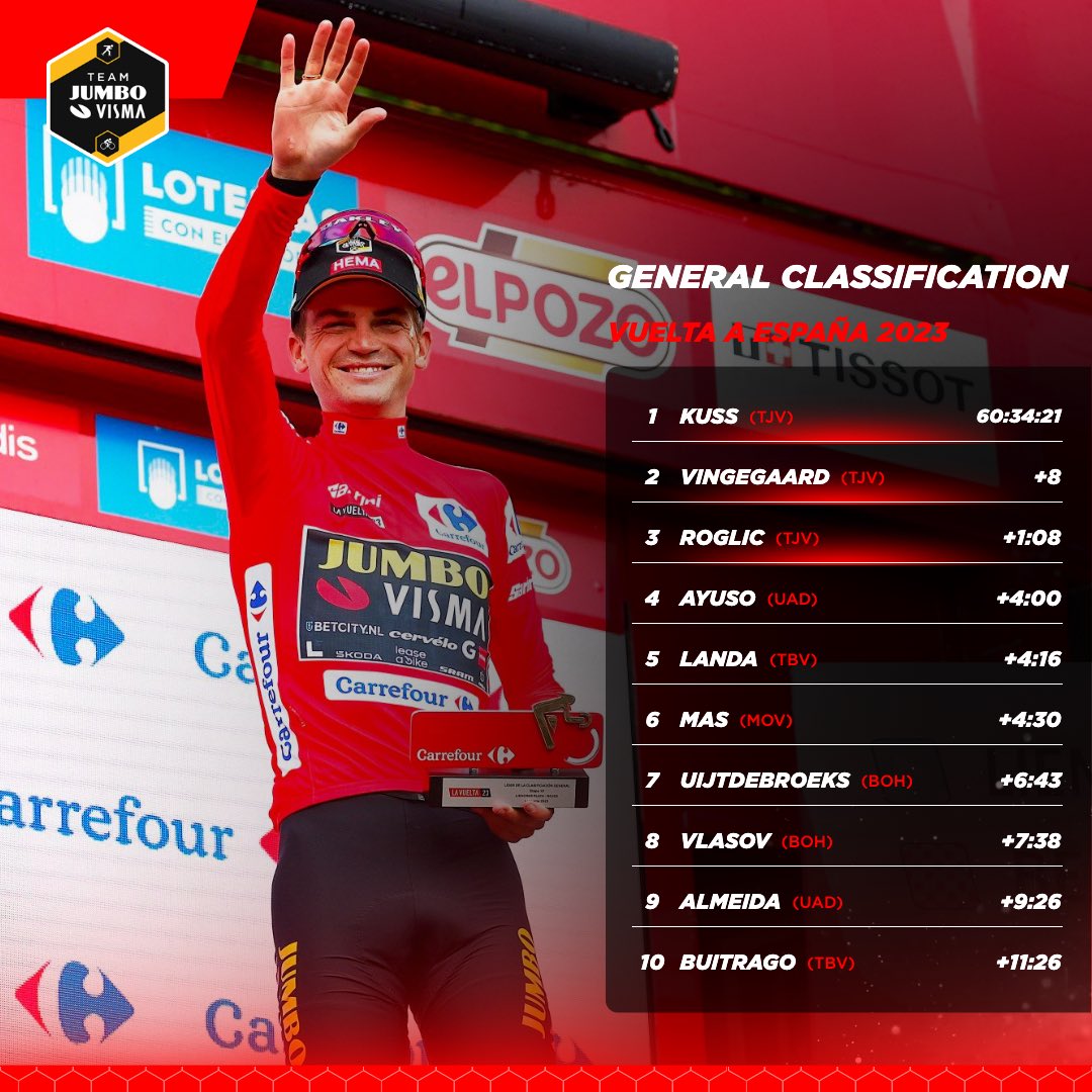 Team Visma | Lease a Bike tweet media