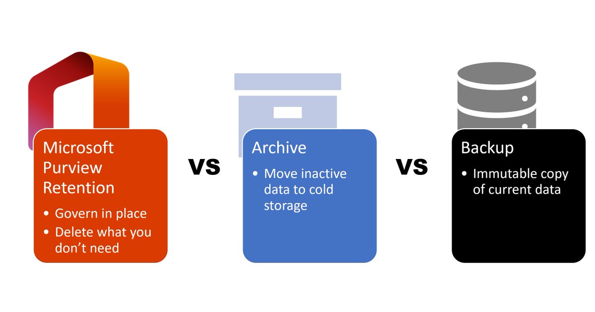 Retention, archive, and backup are often confused. 🧐 This article clarifies their differences and shows how they can be used together to manage and govern your Microsoft 365 data. 📚💻 #Microsoft365 #DataRetention #DataManagement #Backup #Archive

nikkichapple.com/retention-vs-a…