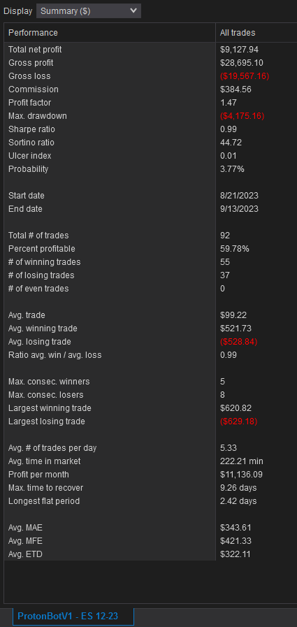 TAtheDog's tweet photo. Get ready for the game-changing Proton Trading Algorithm, coming to  NinjaTrader8! 🤖

Experience the power of automation and unlock profitable opportunities in the financial markets.

#ProtonBot #NinjaTrader8 #AutomatedTrading https://t.co/MunZTthu65